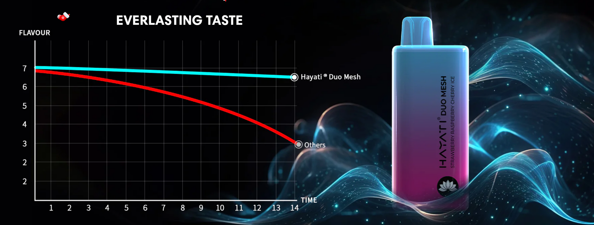 hayati 7000 battery indicator