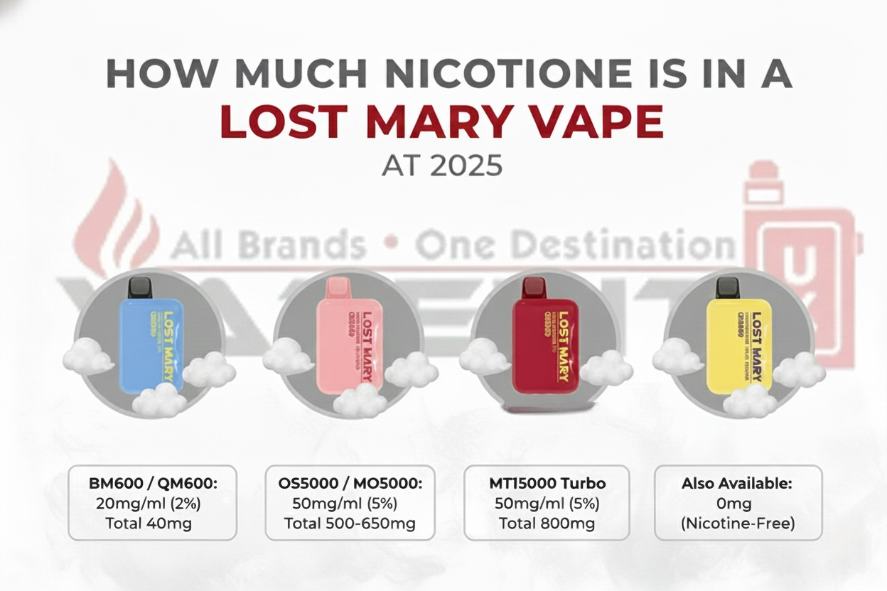How Much Nicotine Is in a Lost Mary Vape? Complete Breakdown How Much Nicotine Is in a Lost Mary Vape? Complete Breakdown