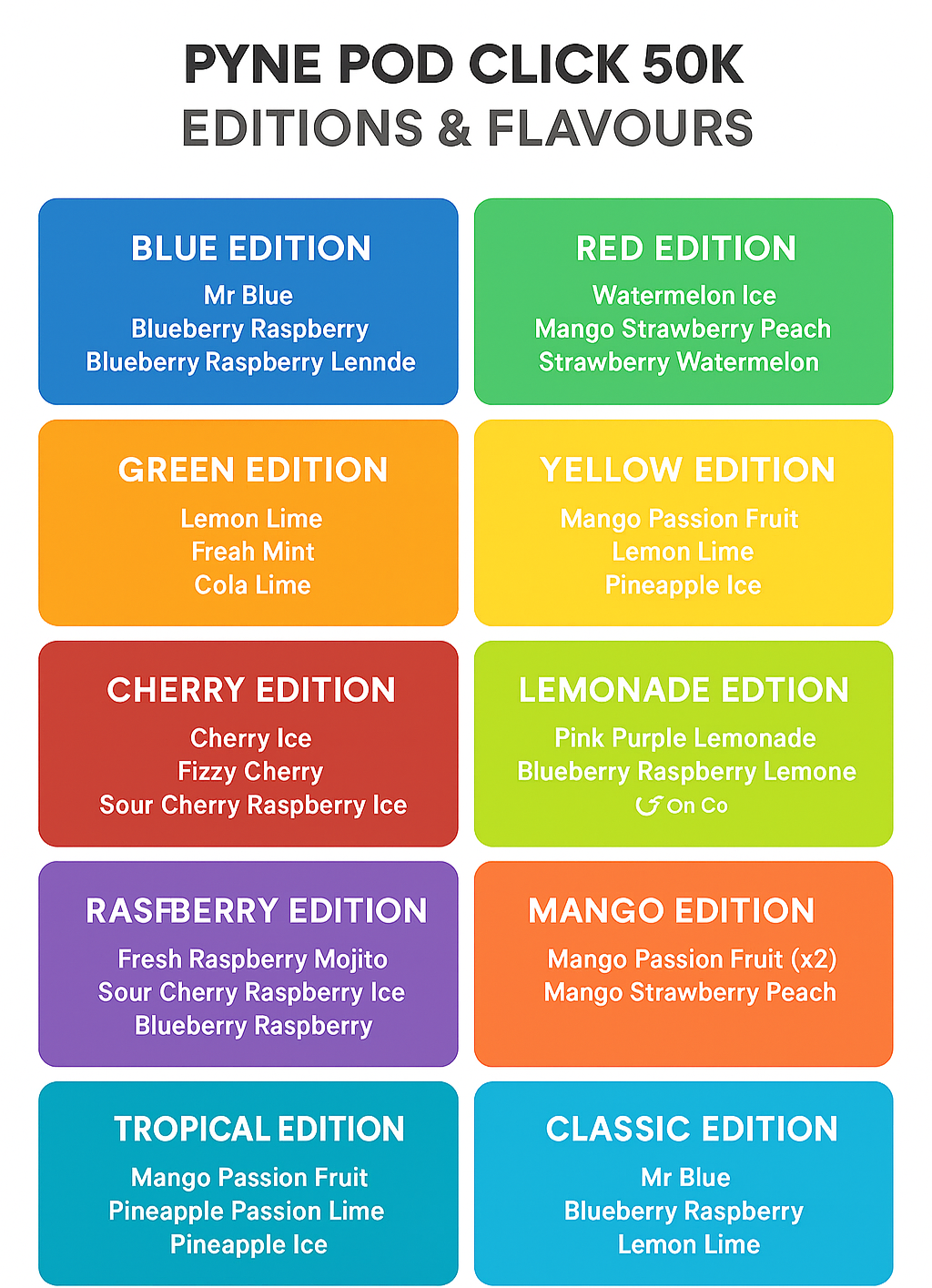 Chart displaying Pyne Pod Click 50K editions and flavors.
