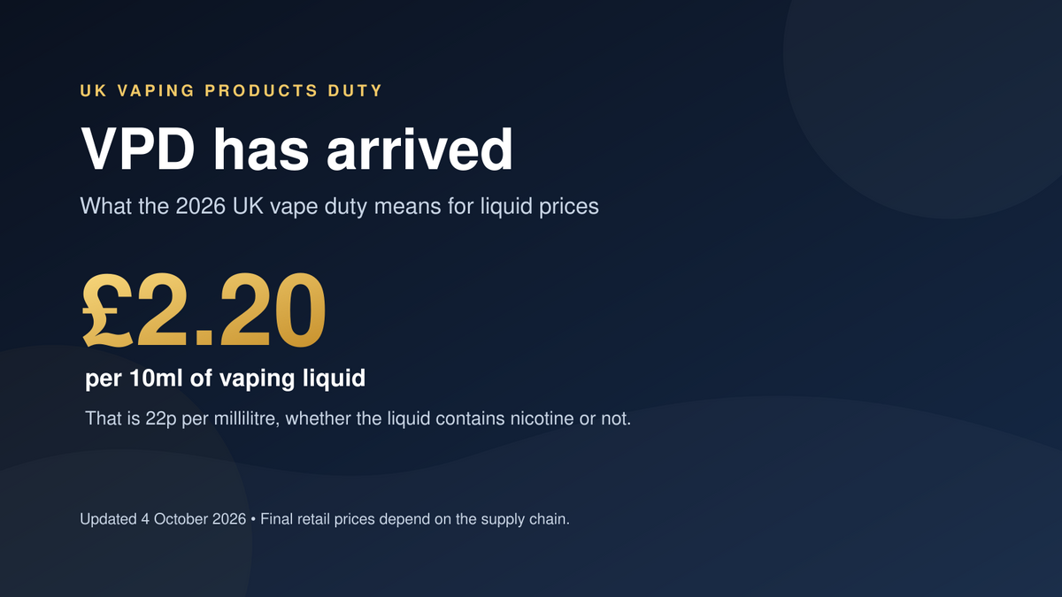 UK Vaping Products Duty 2026 explained: £2.20 per 10ml vape tax
